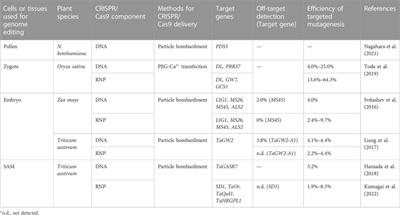 Genome editing approaches using reproductive cells/tissues in flowering plants